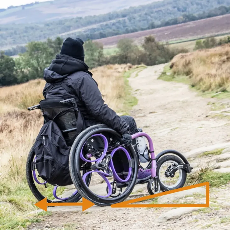 A man in a wheelchair looking at the path ahead of him. There is an orange, double-ended arrow spanning the width of the wheelchair, and an orange triangle under the wheelchair, representing a slope.